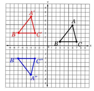 Help PLEASE

In the diagram below,triangle ABC has been transformed to get to triangle A’’B’’C’’.