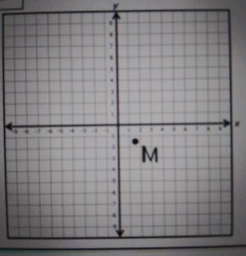 Which of the following best represents the coordinates of Point M?

A. (2, -1.5)B. (1.5, -1)C. (1.