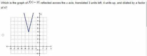 Which is the graph f(x)=lxl reflected across the x-axis, translated 3 units left, 4 units up, and d