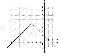 Which is the graph f(x)=lxl reflected across the x-axis, translated 3 units left, 4 units up, and d