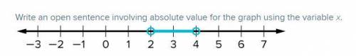 Write an open sentence involving absolute value for the graph using the variable x.