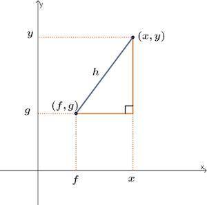 A right triangle is shown in the graph.

Part A: Use the Pythagorean Theorem to derive the standar