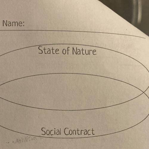 Name:

Why Government?
B. Venn. Put the number of the word in the right category.
State of Nature