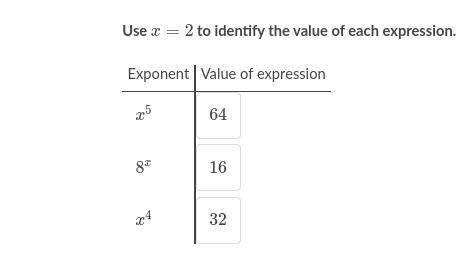 Use x=2 equals, 2 to identify the value of each expression.