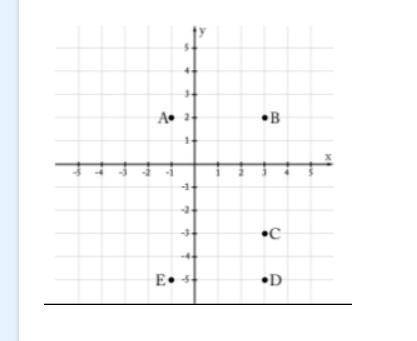 What is the distance between Point A and Point C?