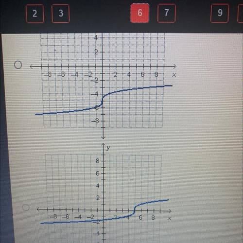 Which graph represents y= 3-/ x-5?