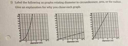 1) Label the following as graphs relating diameter to circumference, area, or the radius.

Give an