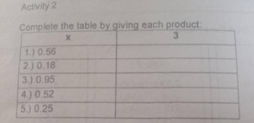 Complete the table by giving each product  please pa help