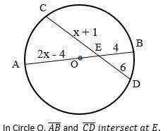 In the figure below, CE = (x +1) units, ED = 6, AE = (2x – 4) units, and EB = 4 units. What is the