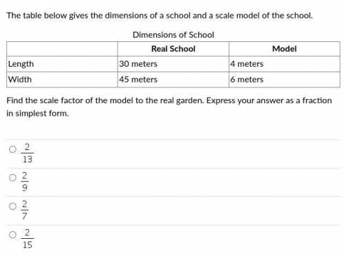 Find the scale factor of the model to the real garden. Express your answer as a fraction in simples