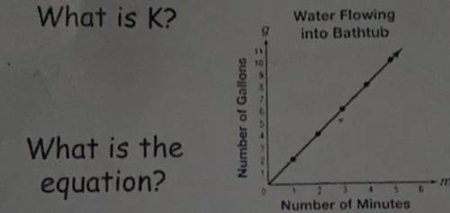 What is K and what is the equation?