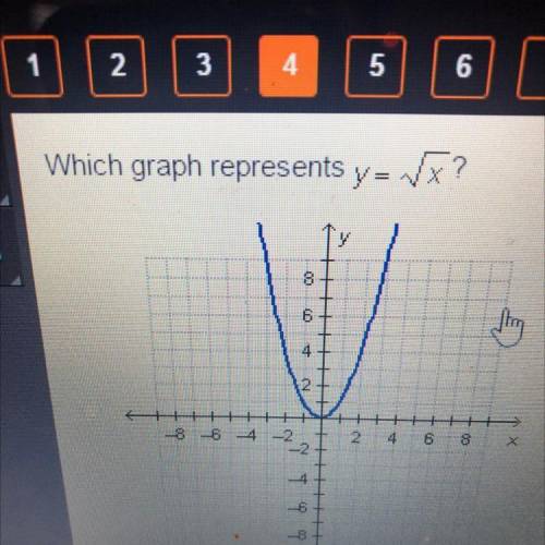 Which graph represents y=x?