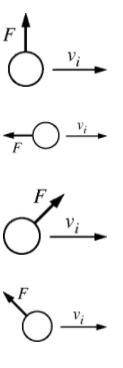 An object is moving to the right with speed vi when a force of magnitude F is exerted on it. In whi