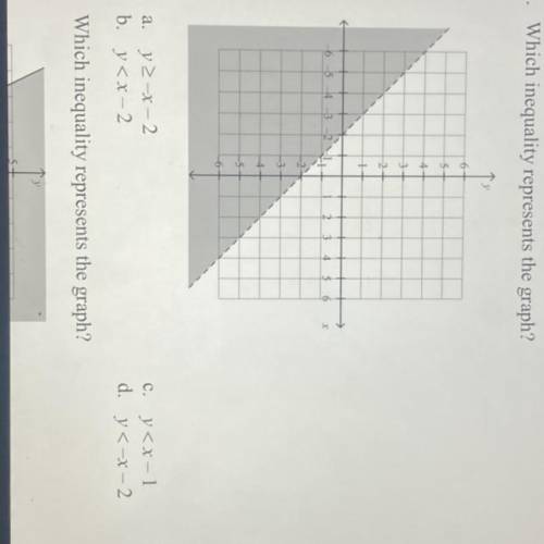 Can anyone help me with this graph please I’ll mark as brainliest thanks .