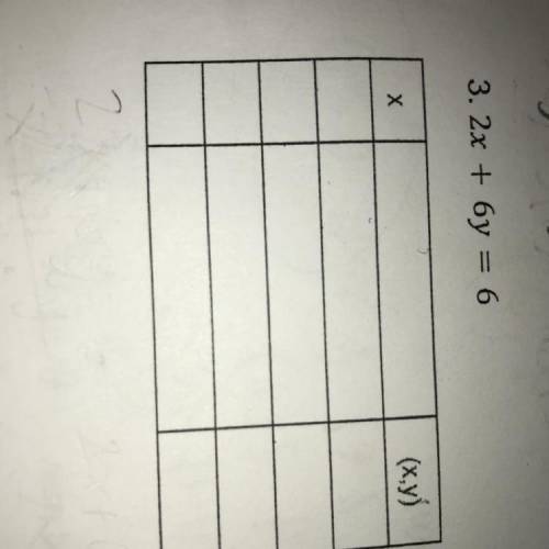 Graph linear equations using a table 
the equation is “2x + 6y = 6”