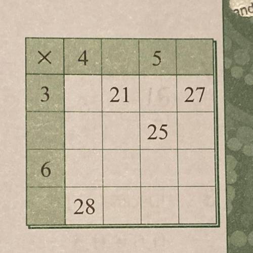 Complete the multiplication! And I’ll mark you as brainliest

Also if your able to please do it on
