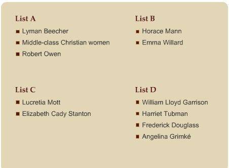 Which of the lists shown here contains names of abolitionists?

List AList BList CList D