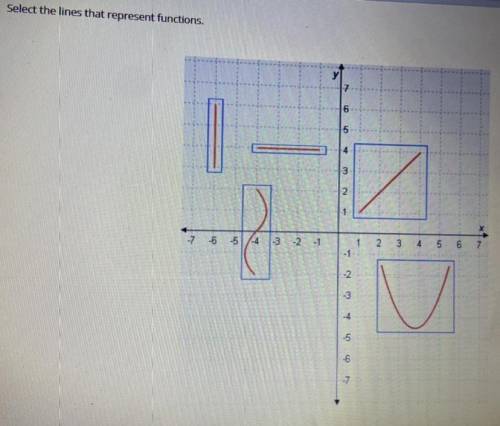 Help Needed!!!
select the lines that represent functions