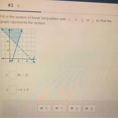 Fill in the system of linear inequalities with >,< so that that graph represents the system