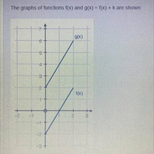 PLEASE ASAP! :(

The graphs of functions f(x) and g(x) = f(x) + k are shown:
What is the value of