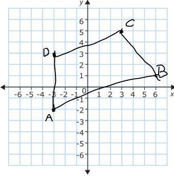 Quadrilateral ABCD is a trapezoid, where (AB) ∥ (CD). Let (MN) be the midsegment of ABCD. Use the c