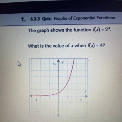 The graph shows the function f(x) = 2*

What is the value of x when f(x) = 4?
A. 3
B.2
C. 1
D. 0