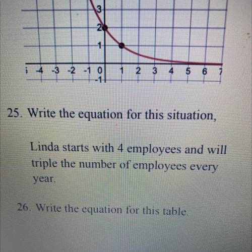 Write the equation for this situation,

Linda starts with 4 employees and will
triple the number o