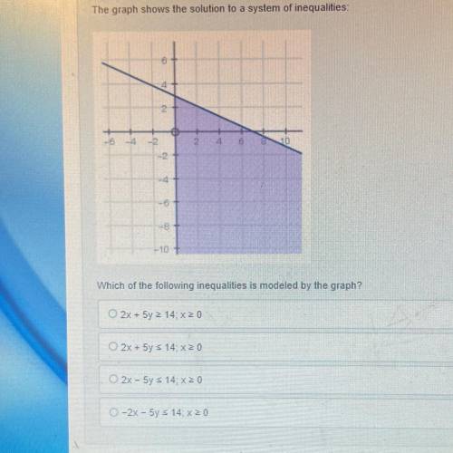 Please actually answer i really need help

The graph shows the solution to a system of inequalitie