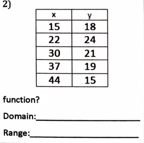 Domain and range , Is it a function?