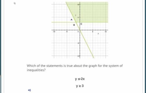 Which of the statements is true about the graph for the system of inequalities