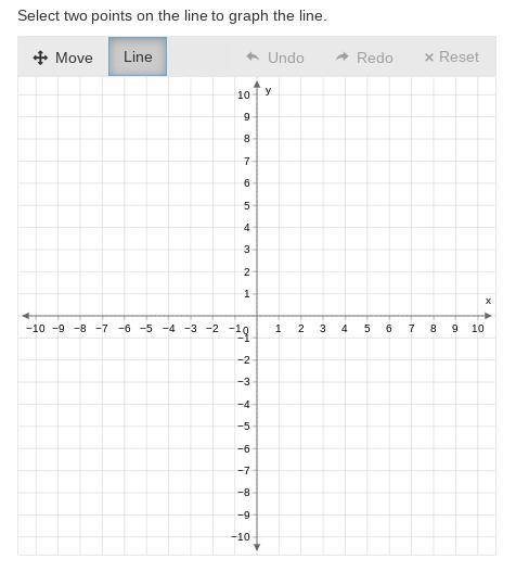 Graph the equation on the coordinate plane.

y=−4/3x+3
Select two points on the line to graph the