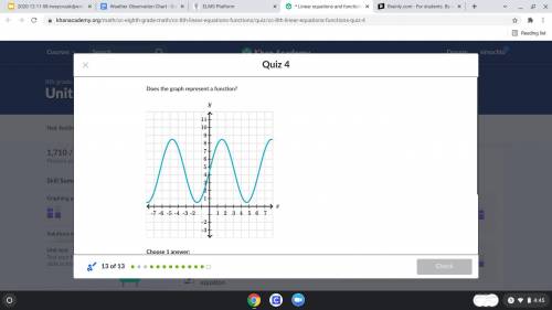 Does the graph represent a function?
A.) Yes
B.) No