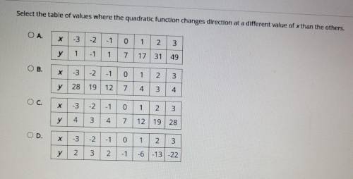 Select the table of values where the quadratic function changes direction at a different value of x