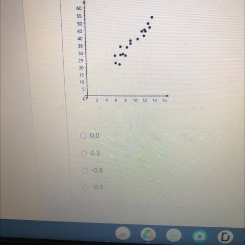 Which of the following is the best estimate of the correlation coefficient for the

relationship s