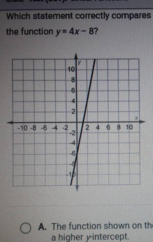 Which statement correctly compares the function shown on this graph with the function y= 4x-8? y 10