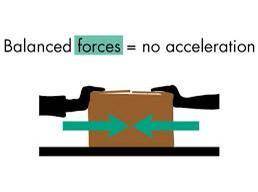 What types of forces allow an object to stay at rest or at a constant velocity?

a. Balanced
b. Unb