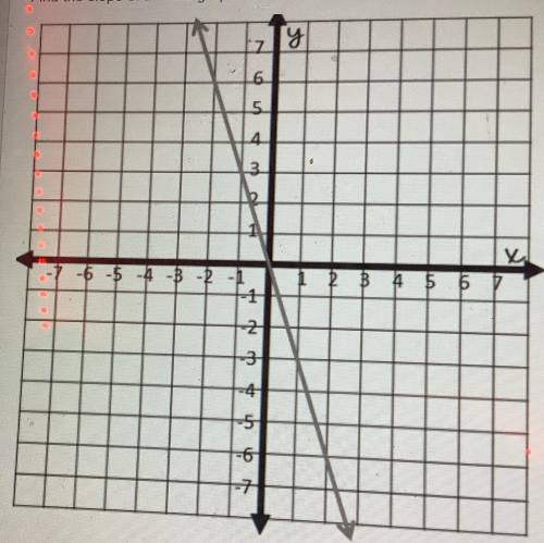 Can someone help me with this? Find the slope of the line graphed below

A 3
B 1/3
C -3
D -1/3