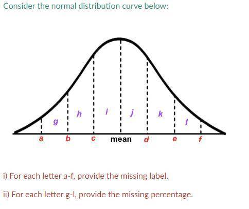 Consider the normal distribution curve below:

i) For each letter a-f, provide the missing label.