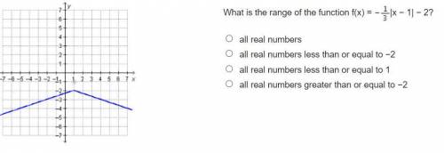 What is the range of the function f(x) = |x − 1| − 2?

all real numbers
all real numbers less than