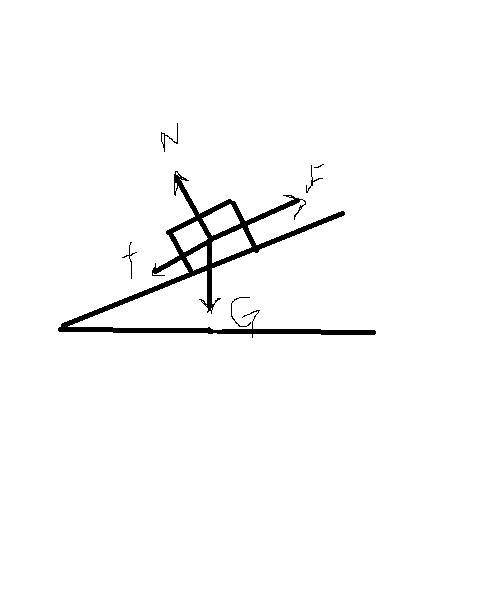 It requires a 70.4 N force (parallel to the inclined plane) to pull a 5.86 kg box up a 58.1° incline