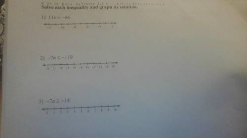 Solve each inequality and graph its solution