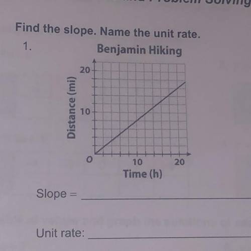 Find the slope. Name the unit rate