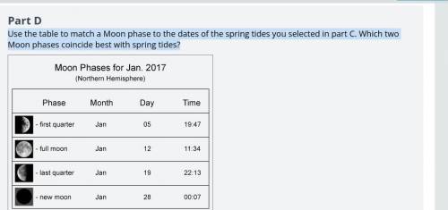 Use the table to match a Moon phase to the dates of the spring tides you selected in part C. Which