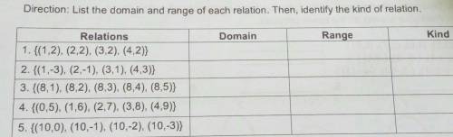 Direction: List the domain and range of each relation. Then, identify the kind of relation.