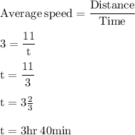 \rm Average  \: speed = \dfrac{Distance}{Time} \\  \\  \rm 3 =  \dfrac{11}{t}  \\  \\  \rm t =  \dfrac{11}{3}  \\  \\  \rm t = 3 \frac{2}{3}  \\  \\  \rm t = 3 hr \: 40min