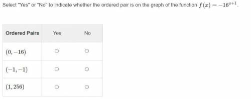 Select Yes or No to indicate whether the ordered pair is on the graph of the function f(x)=−16^