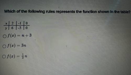 Which of the following rules represents the function shown in the table?