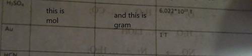 Please help me because I don't know how to calculate mol and gram