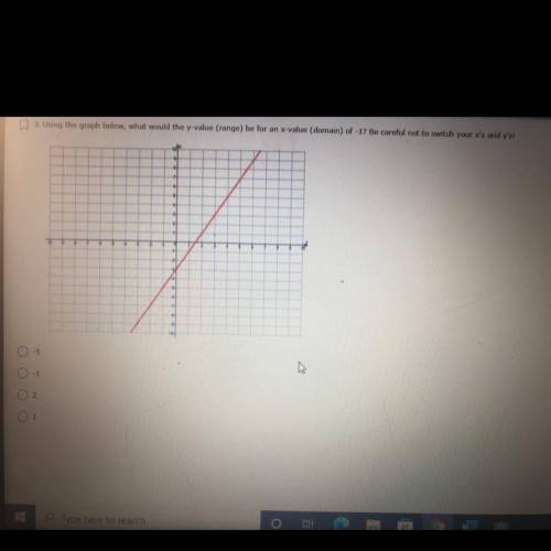 Using the graph below what would the y value (range) be for an x value (domain) of -1
