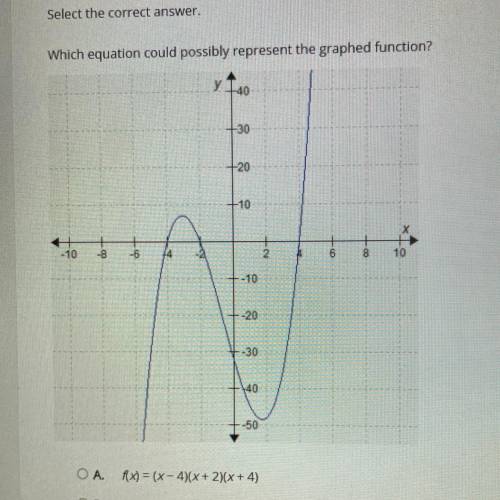 Which equation could possibly represent the graphed function?

OA. f(x) = (x-4)(x + 2)(x + 4)
OB.